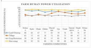 Figure from article: Study on agricultural...