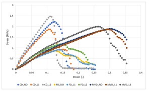 Figure from article: The influence of vacuum...