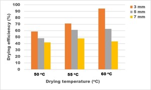 Figure from article: Development and performance...