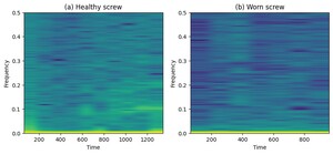 Figure from article: Non-Invasive Electrical...